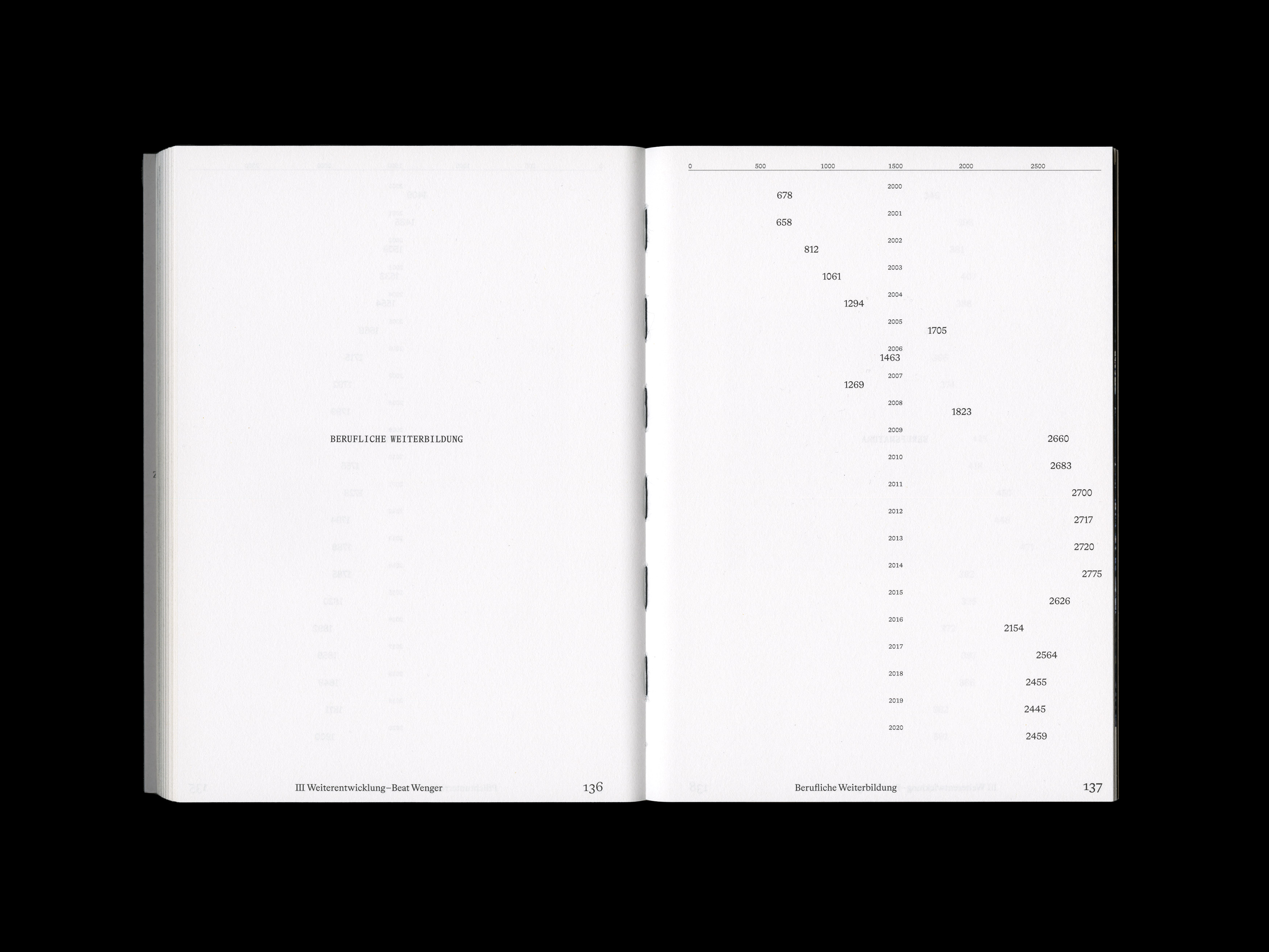MultiSet: Zur Geschichte des Gewerblich-industriellen Bildungszentrums Zug (Fig.23)